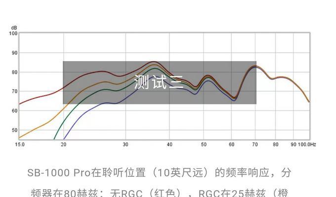 低音炮频率调节的最佳设置是什么？  第3张