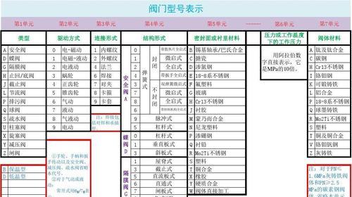 阀门式防水手表的正确使用方法是什么？  第2张