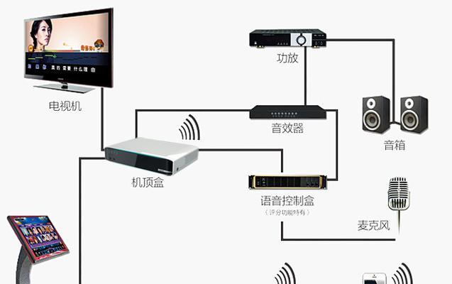 点歌机电视盒子功放如何使用？操作步骤是什么？  第1张