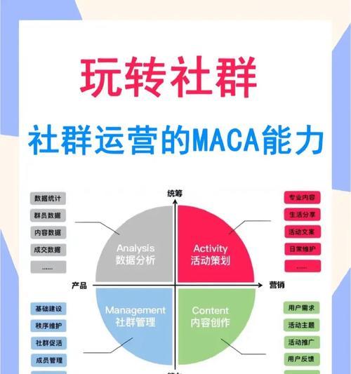 王者荣耀社群中通常分享哪些内容？如何有效利用社群资源？  第2张