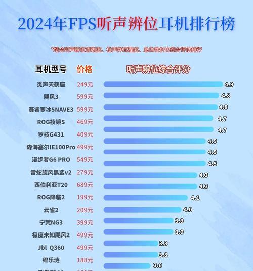 荣耀手机无耳机炸麦技巧？  第2张