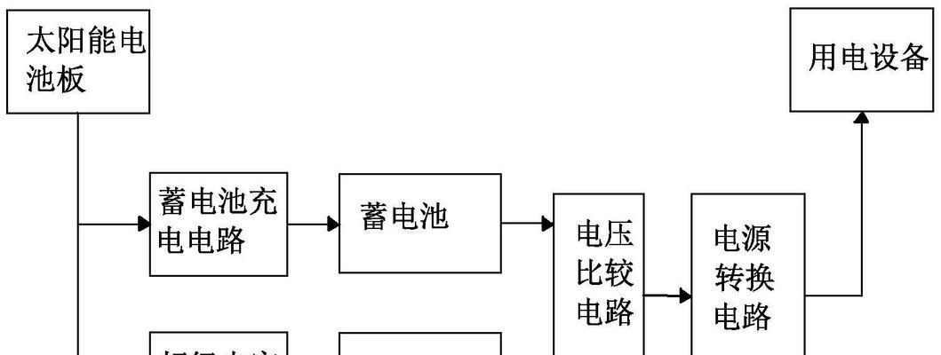 电瓶电容充电器的接线方法是什么？是否安全？  第3张
