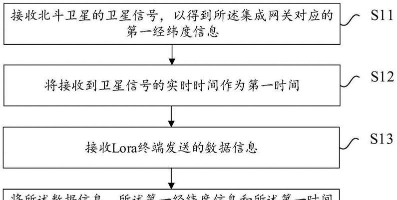 网关信号接收不良的解决方法是什么？  第2张