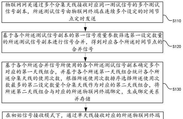 网关信号接收不良的解决方法是什么？  第3张
