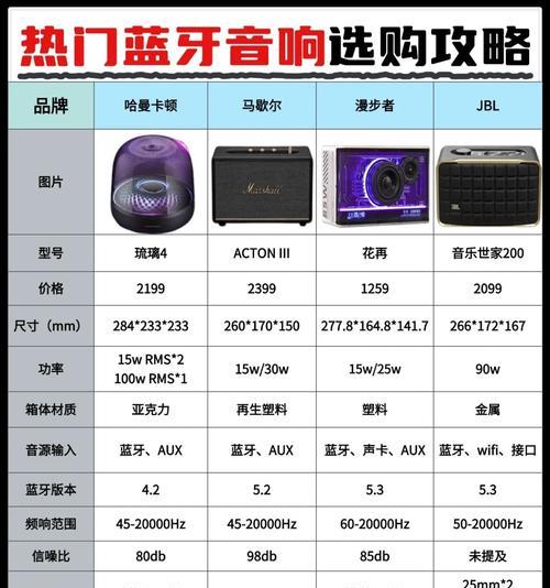 罗兰蓝牙音箱如何配对？配对步骤和常见问题有哪些？  第2张