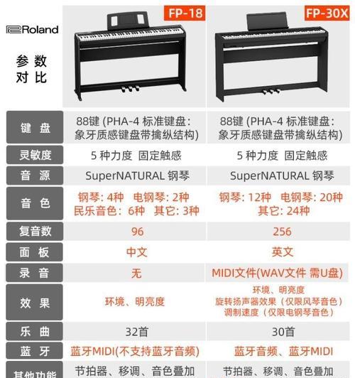 罗兰蓝牙音箱如何配对？配对步骤和常见问题有哪些？  第1张