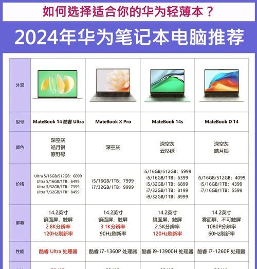 华为超级桌面台式电脑使用方法是什么？  第1张