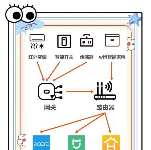 华为手机如何关闭网络？关闭网关的具体操作步骤是什么？  第2张