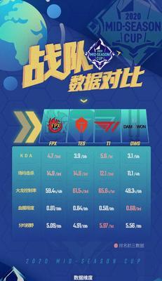 英雄联盟中字母A的使用方法是什么？  第3张