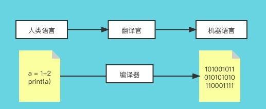 两台台式电脑怎么互通？  第1张