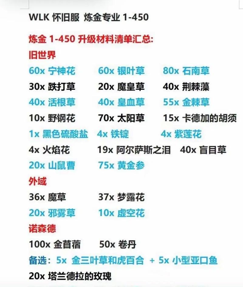 魔兽世界25级饰品升级方法？如何提升饰品等级？  第1张