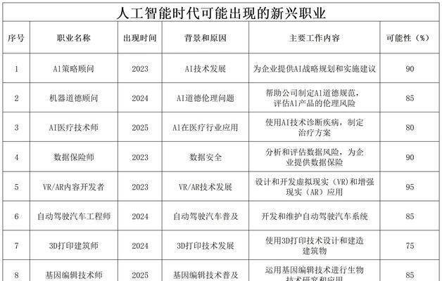 超智人工智能是什么？它在日常生活中的应用有哪些？  第2张