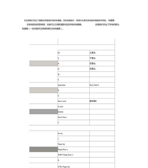 魔兽世界如何打开任务列表？有哪些快捷键？  第2张