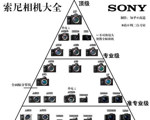 索尼相机如何调整影调亮度？操作步骤是什么？  第2张