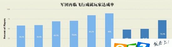 魔兽世界自动飞行关闭方法是什么？  第2张