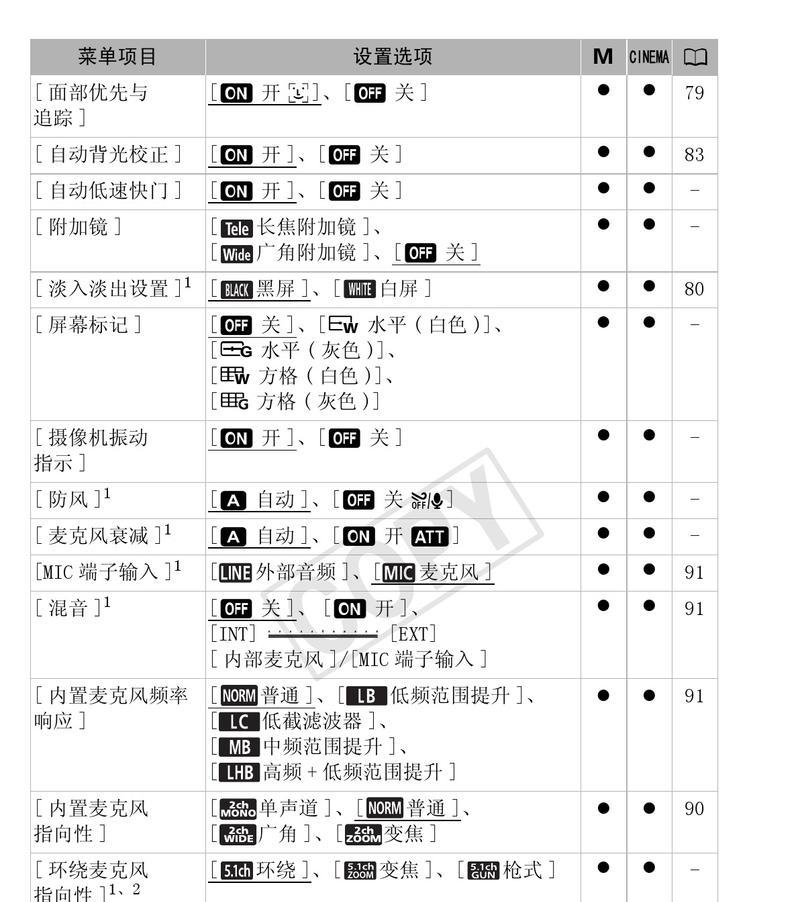 佳能智能摄像头使用方法是什么？  第3张