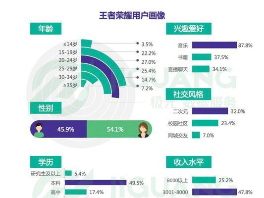 王者荣耀高级标签包含哪些内容？如何使用？  第2张