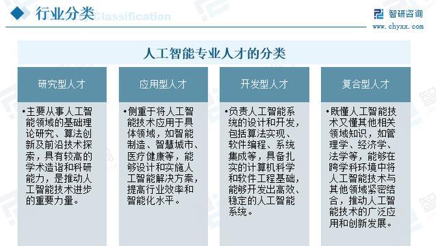 人工智能专业本科生有哪些就业方向？工作内容是什么？  第3张