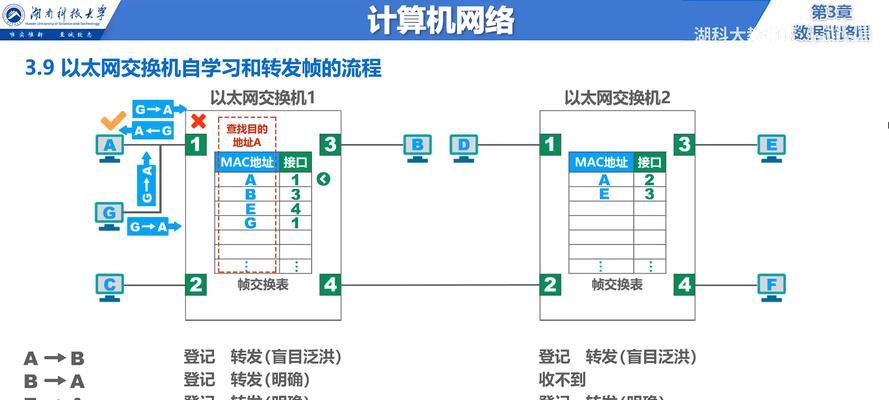 静态以太网设置步骤是什么？设置错误会有什么影响？  第1张