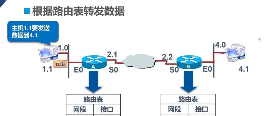 静态以太网设置步骤是什么？设置错误会有什么影响？  第2张
