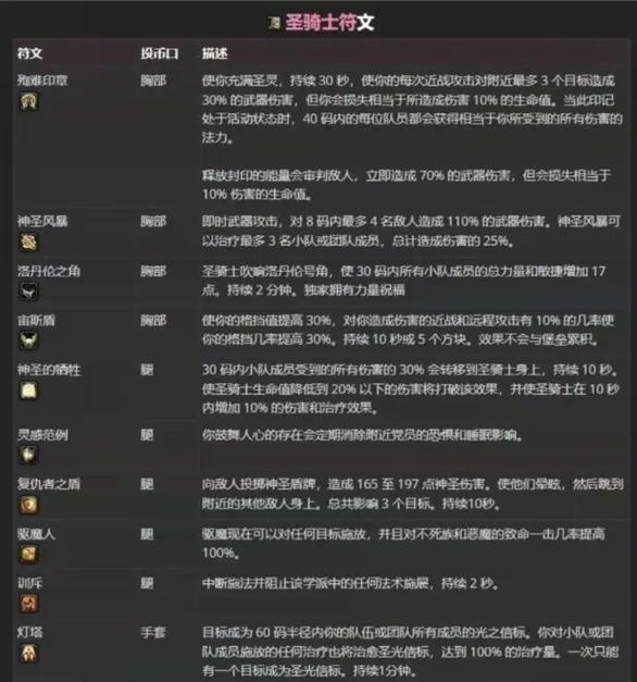 魔兽世界plus版中如何练习突进技能？  第1张