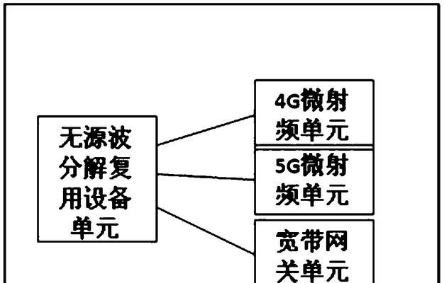 移动网关进入光猫的步骤是什么？操作中常见问题有哪些？  第3张