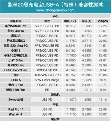 军用移动电源正确充电方法是什么？如何正确充电？  第2张