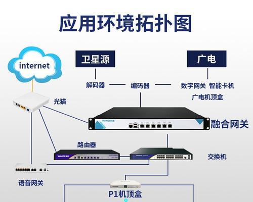 时间网关服务器的选择标准是什么？  第2张
