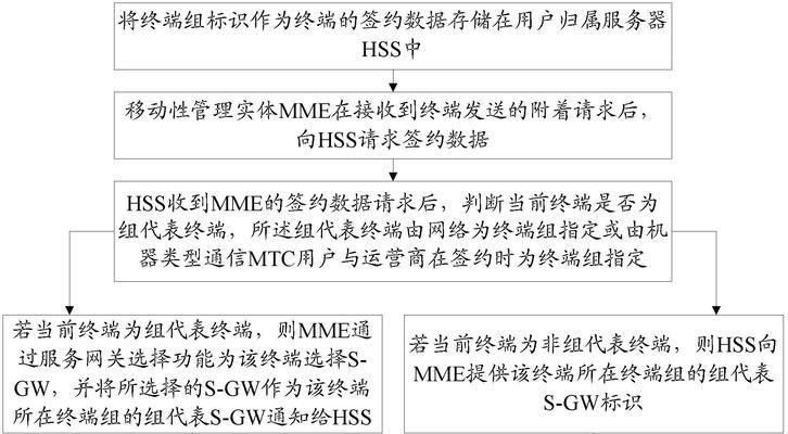 时间网关服务器的选择标准是什么？  第1张