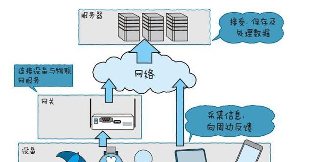 时间网关服务器的选择标准是什么？  第3张