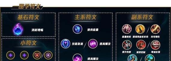 电脑上英雄联盟如何恢复全屏模式？  第2张