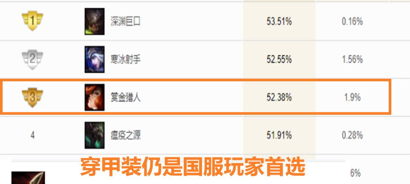 穿甲与攻击力在英雄联盟中有什么不同？如何选择？  第1张