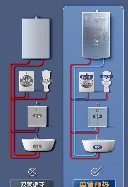热水器接厨房水管步骤是什么？需要注意什么？  第2张