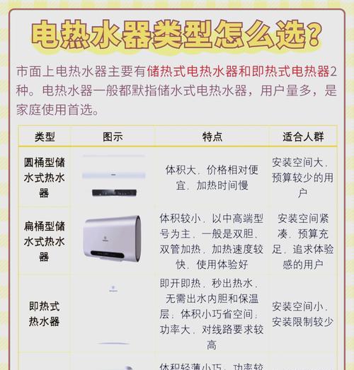 北方老式热水器怎么调节？调节方法是什么？  第2张