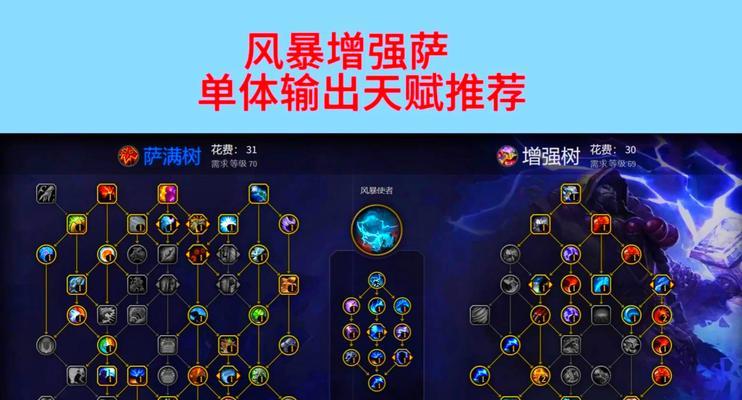 魔兽世界特色技能介绍如何获取？  第2张