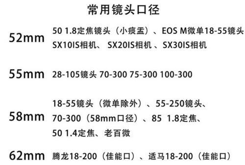 佳能650镜头盖打开步骤是什么？  第1张