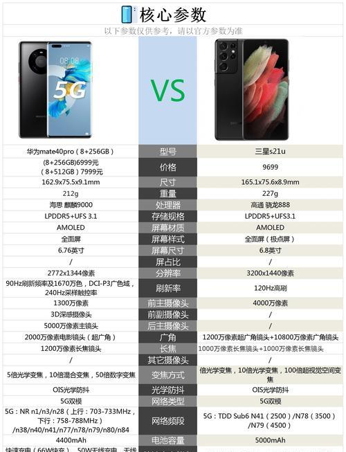 华为手机和三星手机数据互导的方法是什么？  第1张