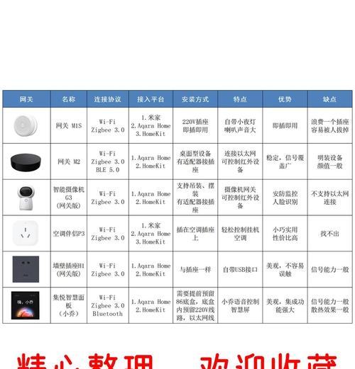 网关配置信息的查看方法是什么？  第3张