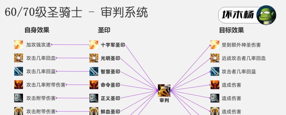 魔兽世界插件键位技能恢复方法？  第2张