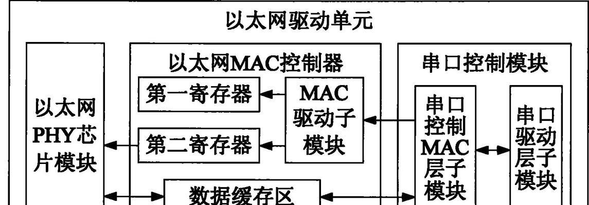 怎么新建以太网驱动？安装以太网驱动的步骤是什么？  第1张