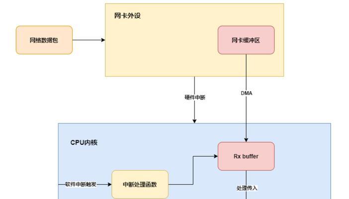 怎么新建以太网驱动？安装以太网驱动的步骤是什么？  第2张