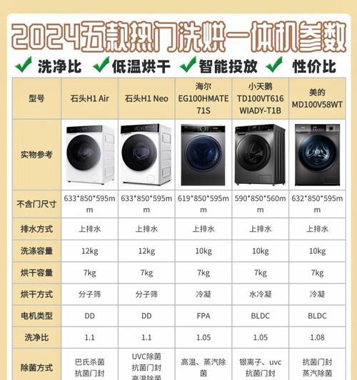 烘干洗衣机哪个牌子性价比高？  第2张