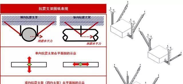 平板圆形支架安装步骤是什么？安装后如何调整？  第3张