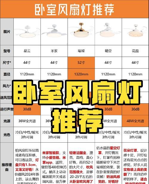 电风扇选购时应该注意哪些型号？如何判断适合自己的？  第2张