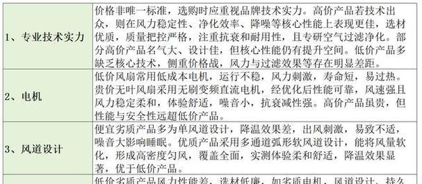 电风扇选购时应该注意哪些型号？如何判断适合自己的？  第3张