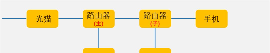 小米cc8b路由器组网步骤是什么？  第1张