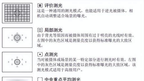 佳能相机逆光拍摄参数设置？如何调整相机以拍摄逆光景物？  第2张