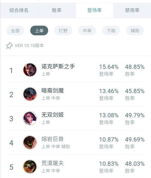 英雄联盟上单的称号有哪些？各自的含义是什么？  第3张