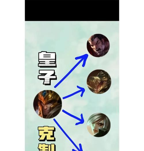 英雄联盟上单的称号有哪些？各自的含义是什么？  第2张