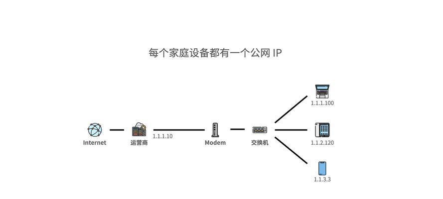 家庭网络设备共享设置方法是什么？  第1张